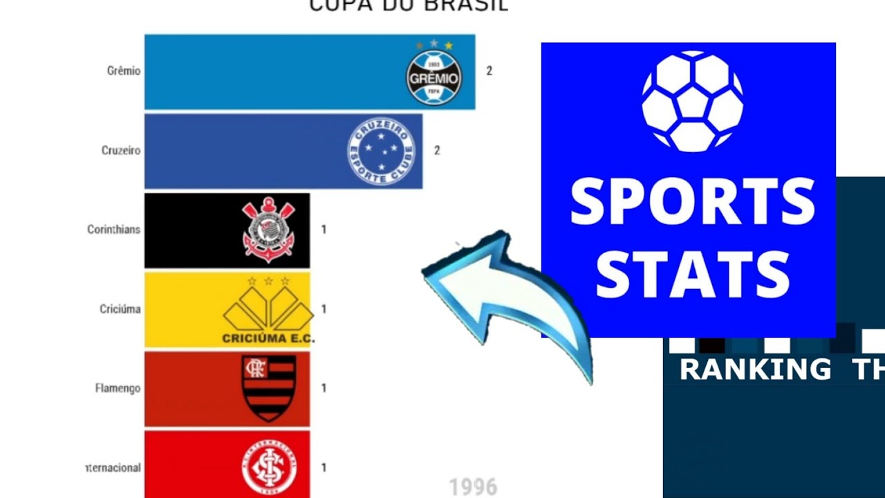 Como fazer gr&aacute;ficos de futebol no estilo Sports Stats/Ranking Things (Tutorial)