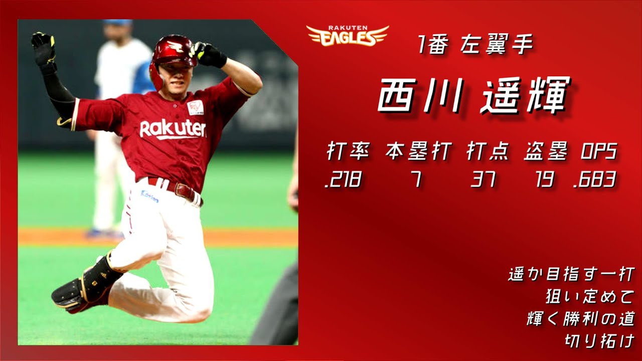 2022年 東北楽天ゴールデンイーグルス 1-9