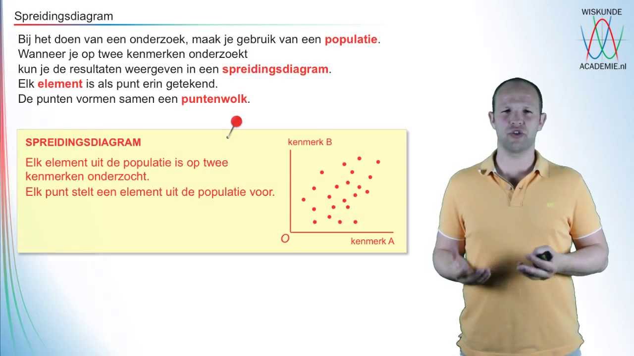 Wat is een spreidingsdiagram en een puntenwolk? (havo/vwo 3) - WiskundeAcademie