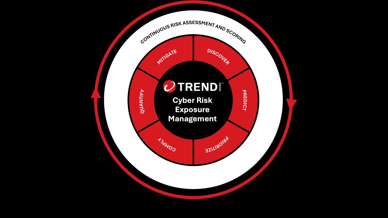 Quick Demo on Cyber Risk Exposure Management (CREM)