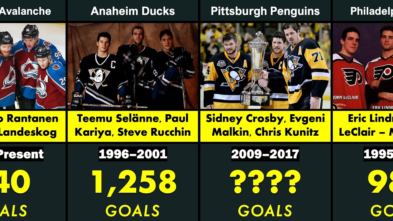 NHL History’s Most Dominant Trios by Goals (Top 30)
