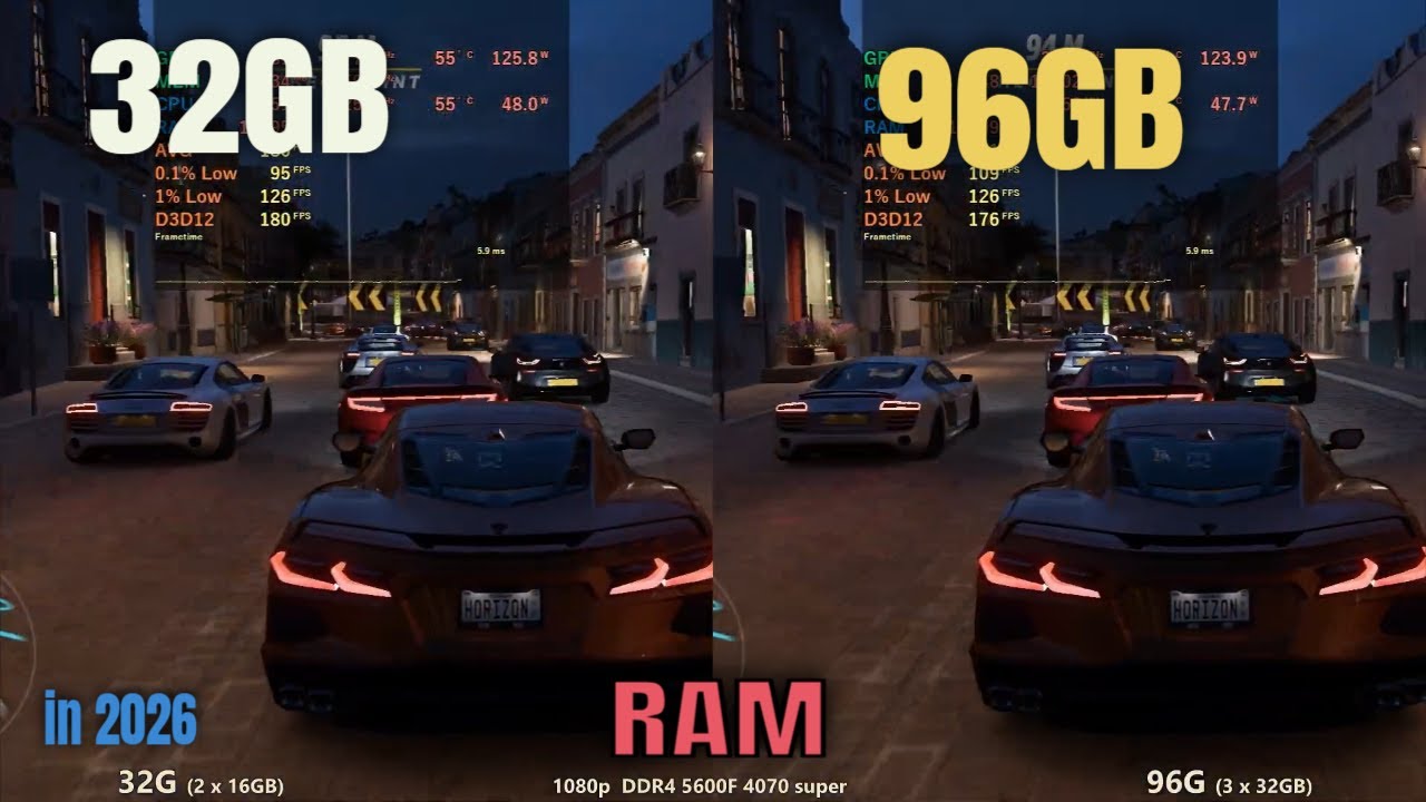 32GB vs 96GB RAM
