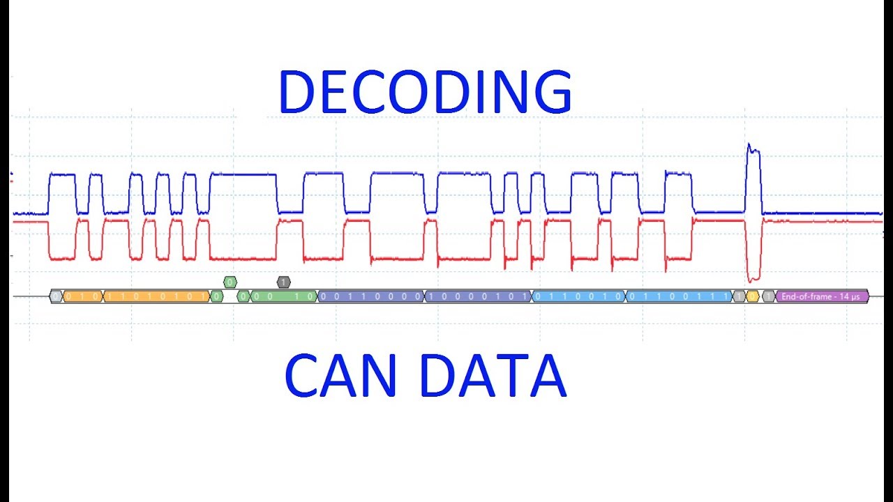 Декодирование данных шины CAN с помощью PicoScope