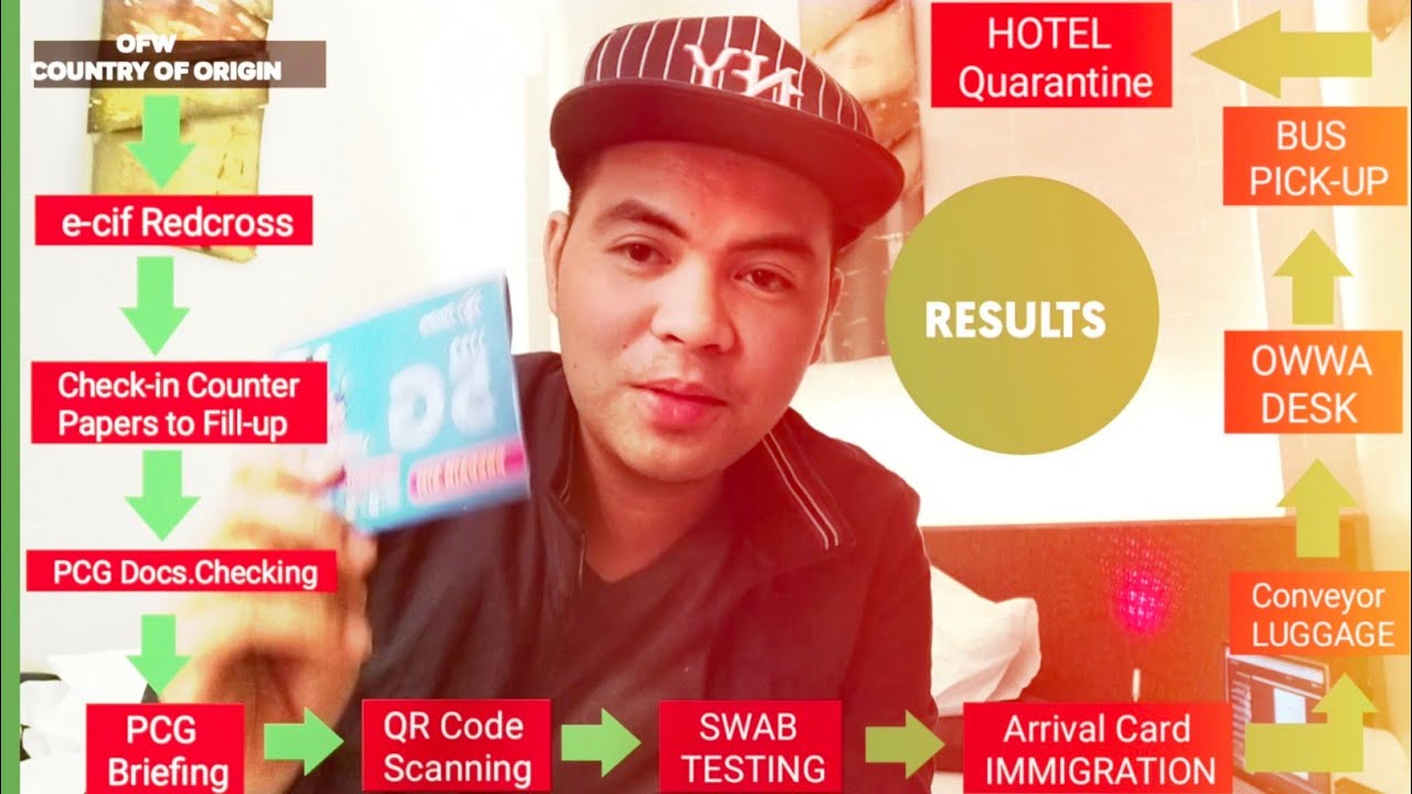 RETURNING OFW STEP BY STEP PROCESS (BASED ON EXPERIENCED) + TIPS