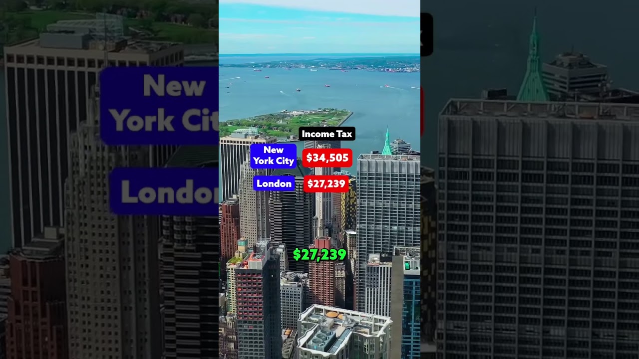 Cost of Living in New York City vs. London #shorts
