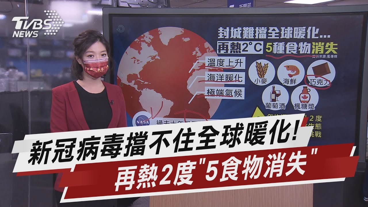 新冠病毒擋不住全球暖化! 再熱2度