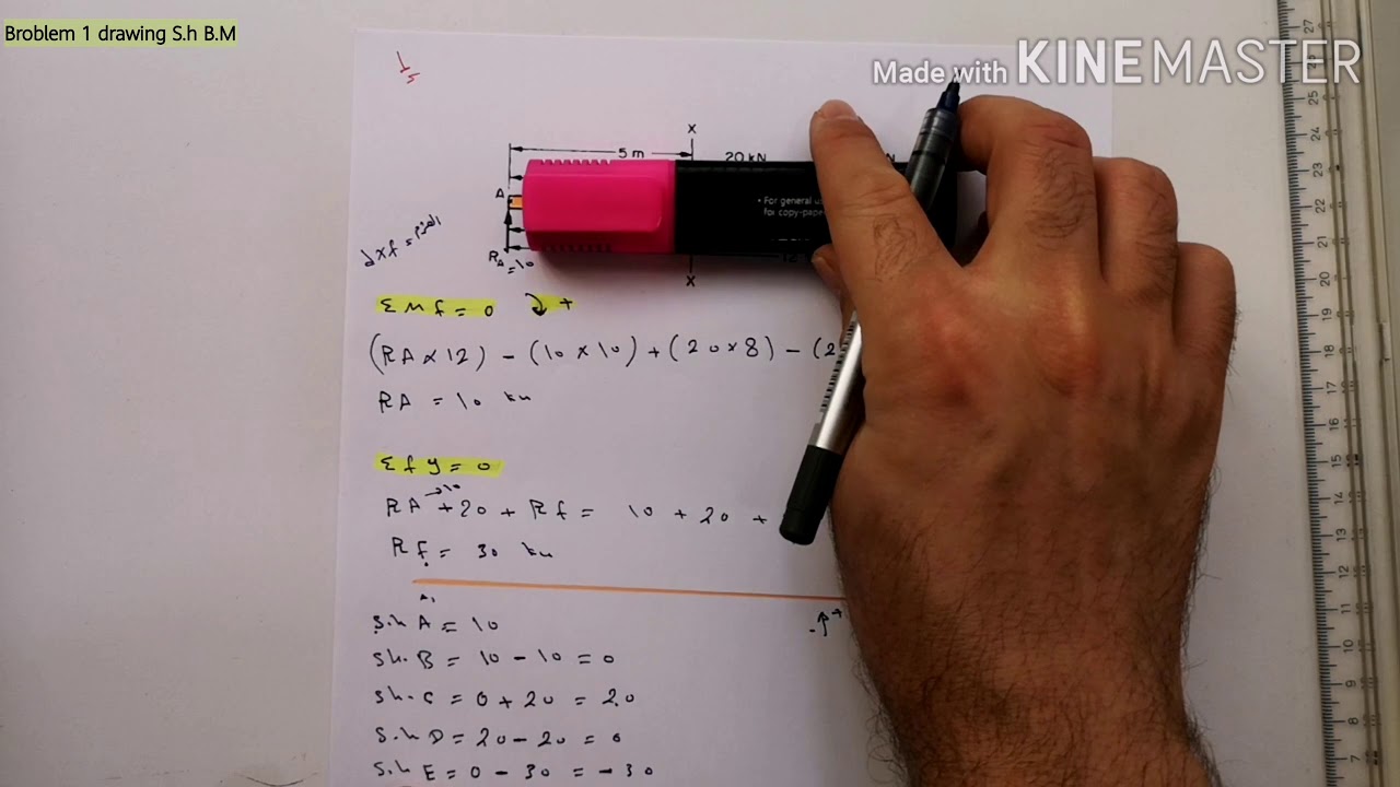 مقاومة رسم مخططات قوى القص مثال 1