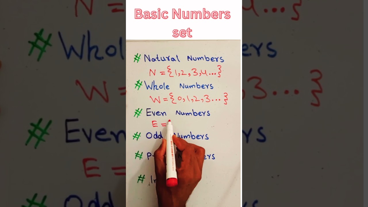 Easy Shortcut to Represent Number Sets | Math Tricks for Students#set #numbersystem