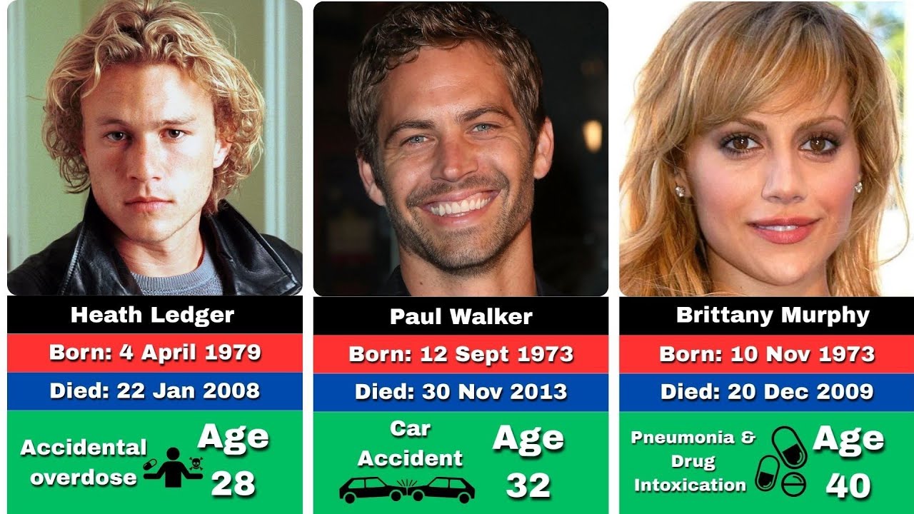 💔 100 Hollywood Actors We Lost (1990–2025) | A Tribute to the Legends
