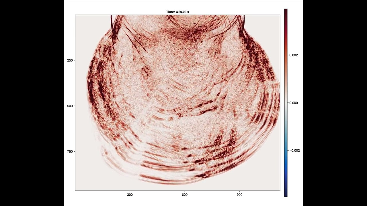 Elastic wave simulation with Hybird Absorb Boundary Condition and free surface at the top