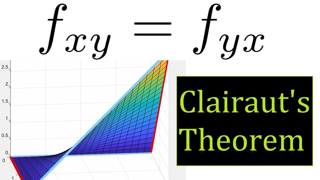11: Clairaut's Theorem Intuition - Valuable Vector Calculus