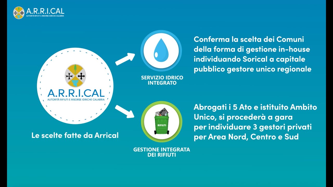 ARRICAL, l'Autorità Rifiuti Risorse Idriche Calabria