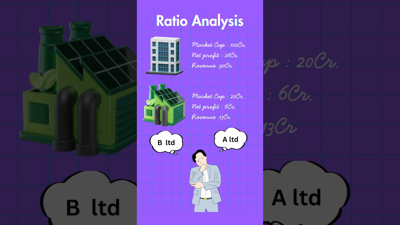 What is Ratio analysis 