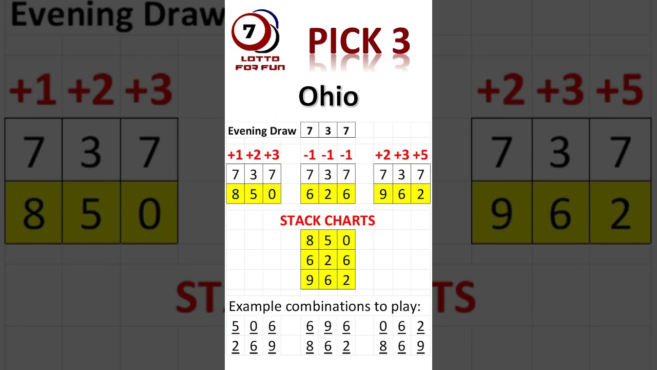 Ohio - PICK 3 lottery (Evening) STACK Chart (7/07/2025)  #lottery #pick3lottery #lotto