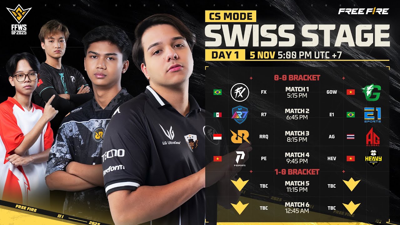 [HI] Swiss Stage Day 1 | CS Mode | FFWS Global Finals 2025