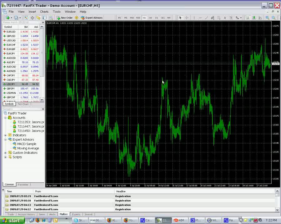 Базовое руководство по платформе Forex MetaTrader 4 (Часть 1) &mdash; Самое начало &mdash; Часть 1