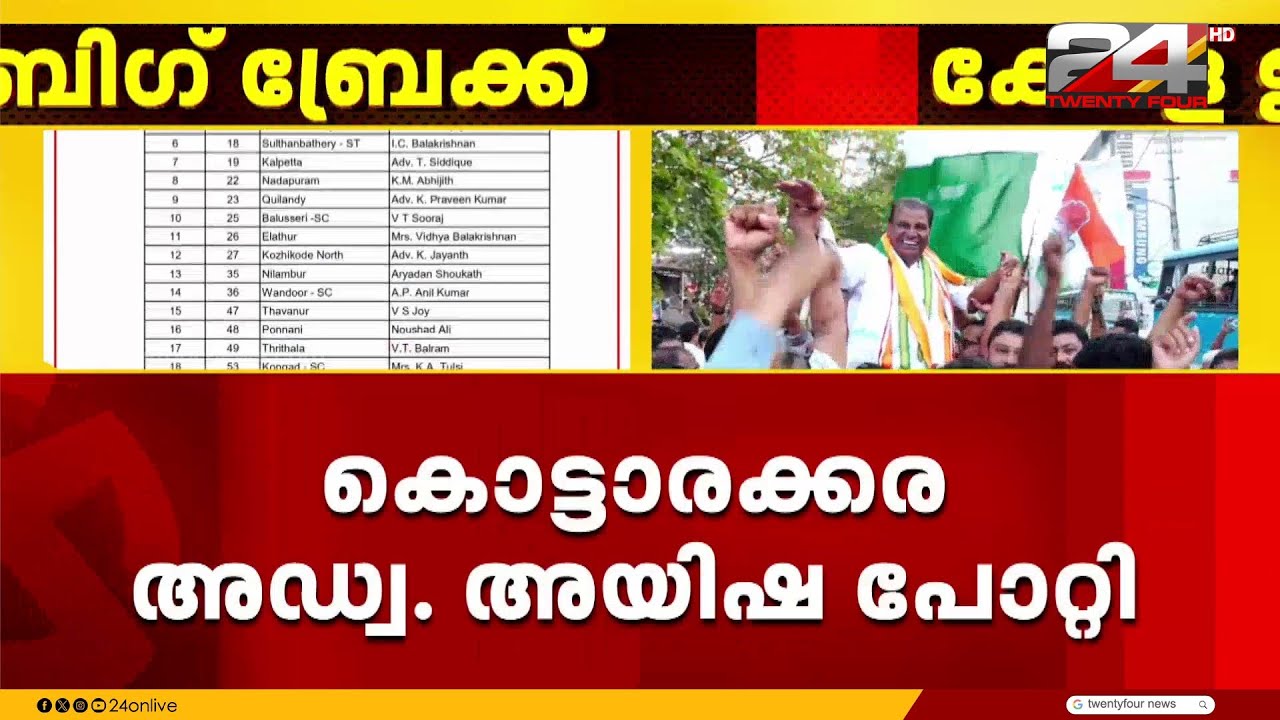 പത്തനാപുരത്ത് ജ്യോതികുമാർ ചാമക്കാല, തവനൂരിൽ വി.എസ് ജോയ്, അരൂരിൽ ഷാനിമോൾ ഉസ്മാൻ | Congress Candidates