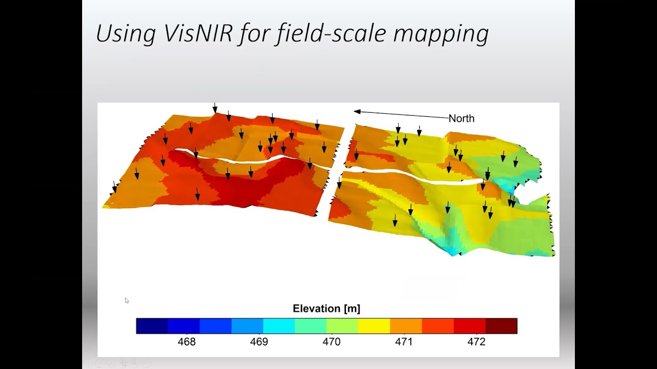Pedology, pedometrics, and soil health: leveraging novel data streams to enable soil conservation