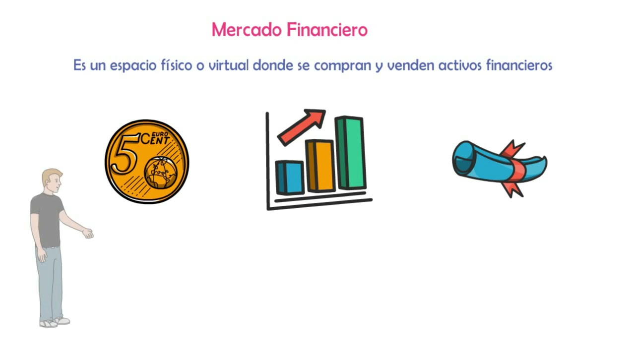 El Ahorro, la inversión  y el sistema Financiero - ¿Qué son los Mercados Financieros?