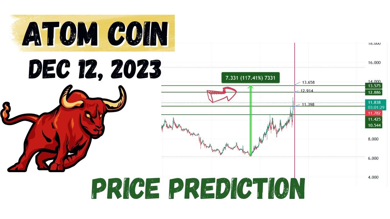Atom coin price prediction and Analysis | Cosmos ATOM news update | Scalping  Dec 12, 2023