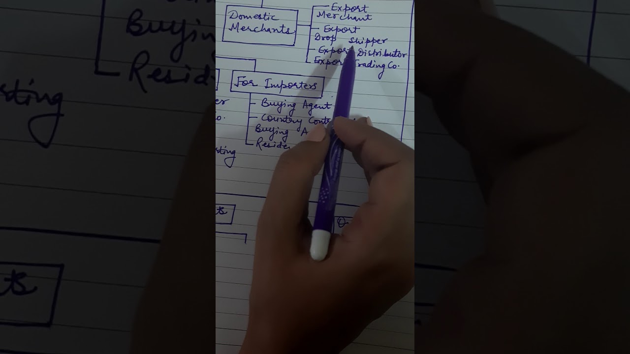 International  Marketing:Types of International  Distribution  Channels