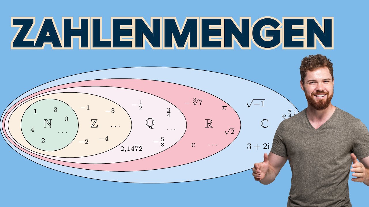 Zahlenmengen im Überblick | Natürliche, Ganze, Rationale, Irrationale, Reelle, Komplexe Zahlen