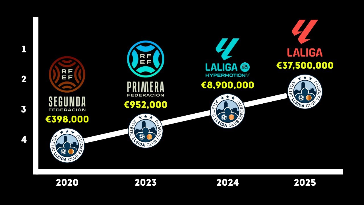 The Football Club That KEEPS Buying Promotion