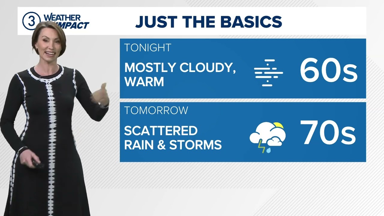 Northeast Ohio Weather Impact forecast: Mildest air of the season arrives with storm chances