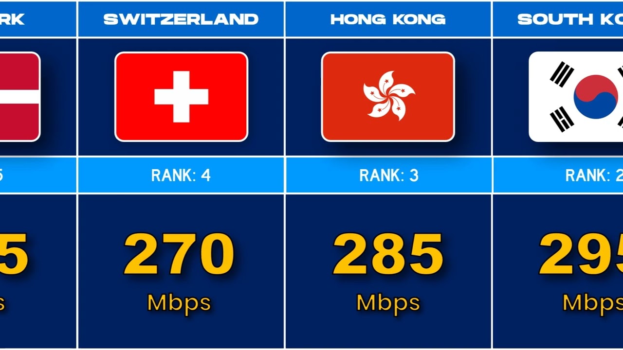 Top 10 Countries With the Fastest Internet Speeds in 2025