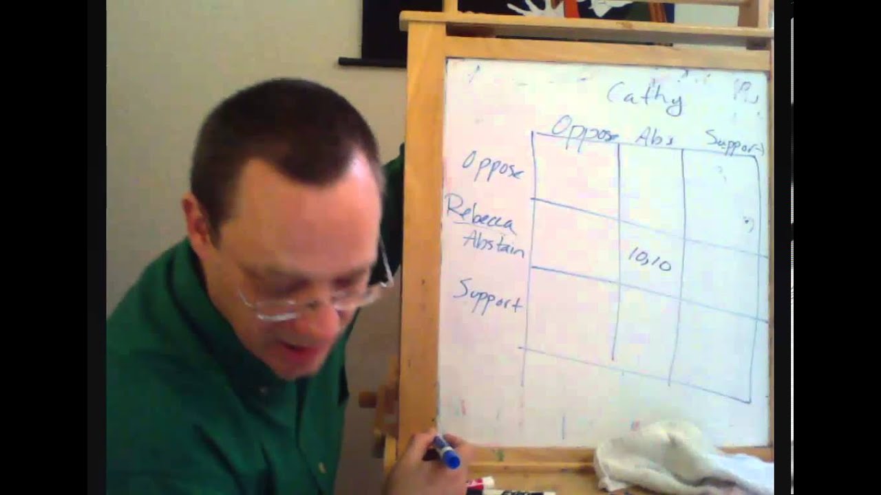 Public Goods and Common Goods 3 Game Theory Example