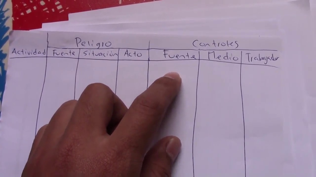 Ejemplo de c&oacute;mo hacer una matriz IPER de forma sencilla