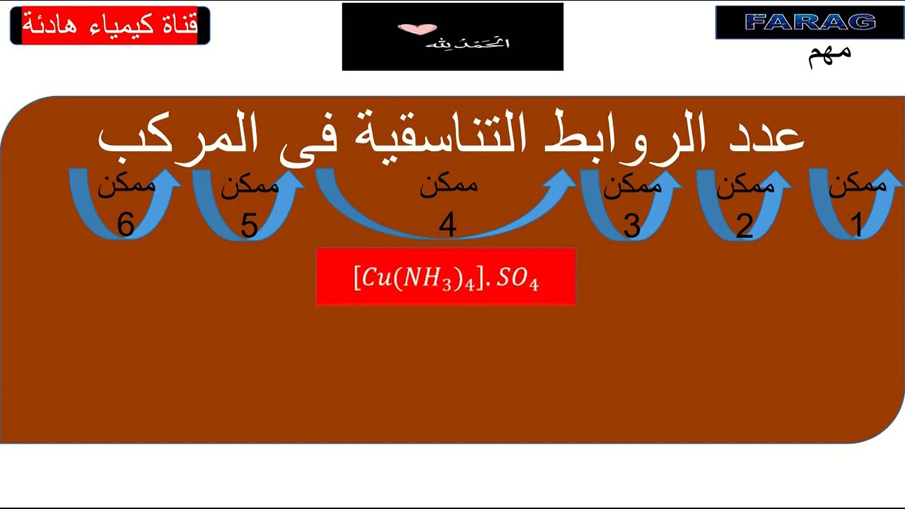 الباب الأول رابطة تناسقية 2 ثانوى 2025/2026 ترم ثان جديد