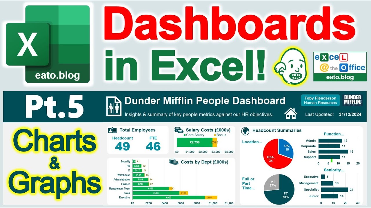 Excel Dynamic HR DASHBOARD - Part 5 MAKE CHARTS AND GRAPHS