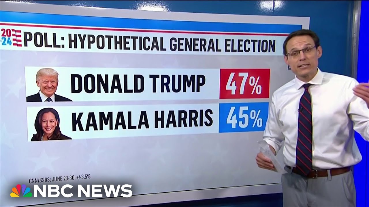 Kornacki: New national poll shows Harris performs better than Biden in match-up with Trump