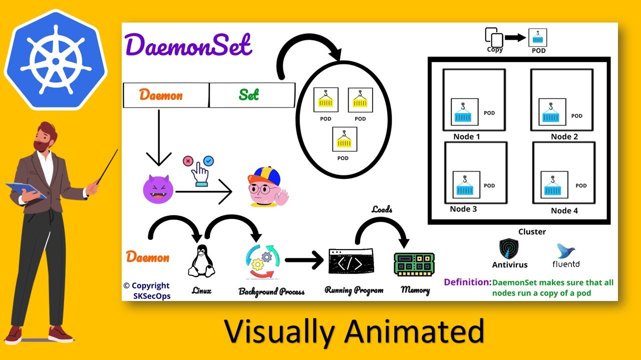 4 MINUTES to Understand DaemonSet in Kubernetes | Visually Animated