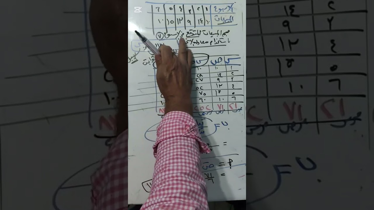 حل واجب الحصه 10 تابع طرق التنبؤ الكميه للطلب 