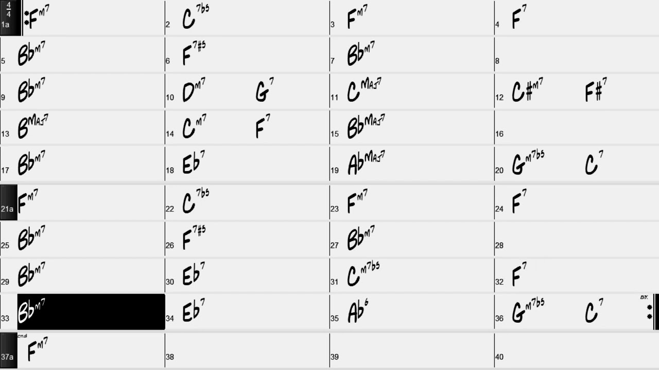 Airegin backing track fast tempo