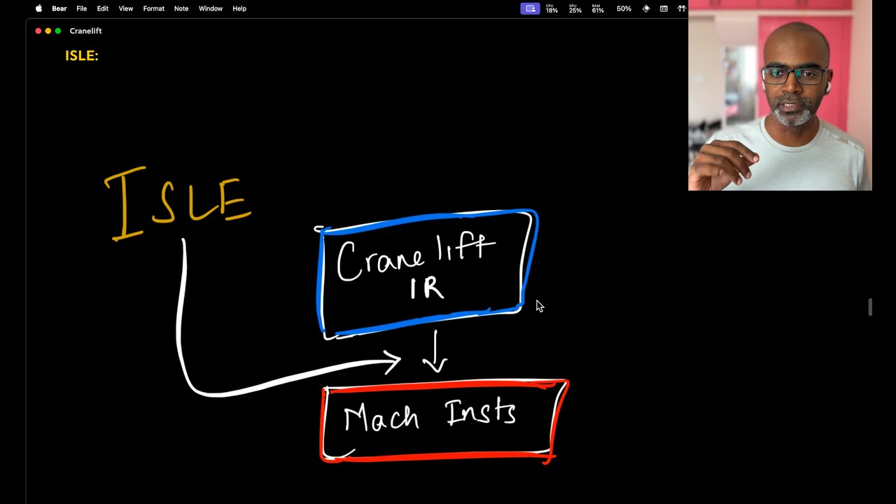 Compilers in Rust: How to read Cranelift’s (ISLE) lowering rules (Part 3)