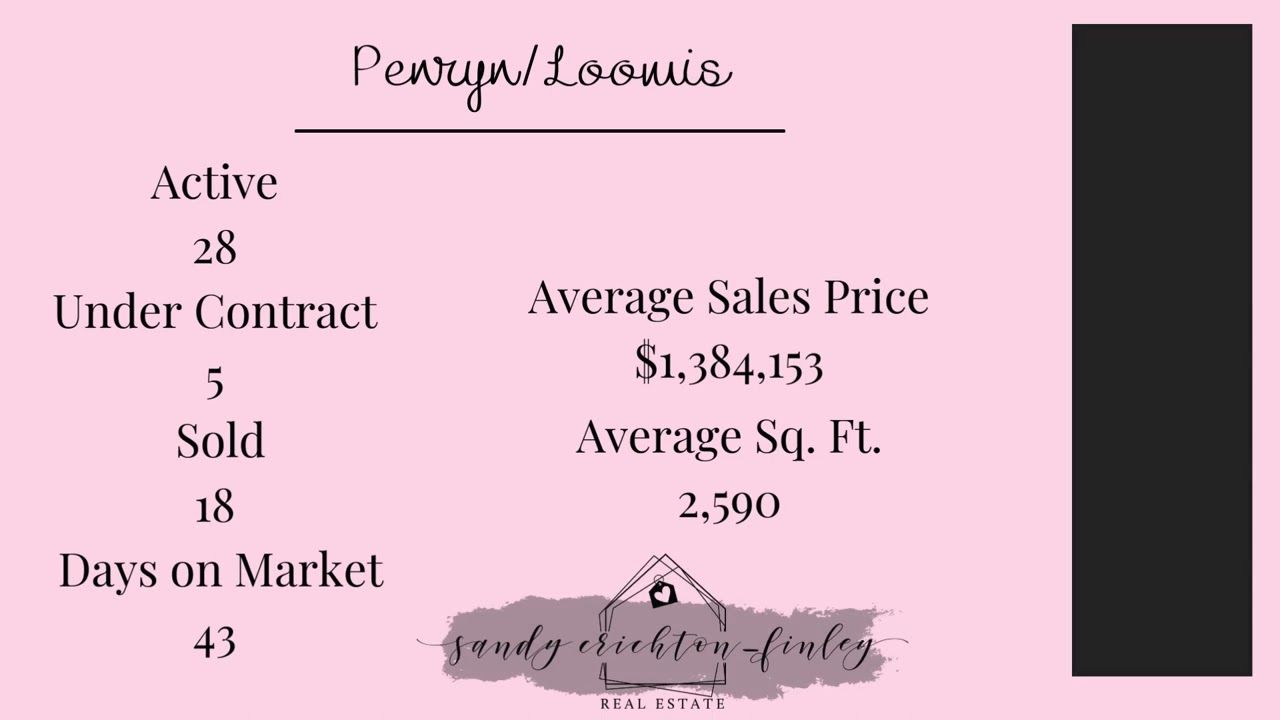Rocklin CA Real Estate Market Update December 2023