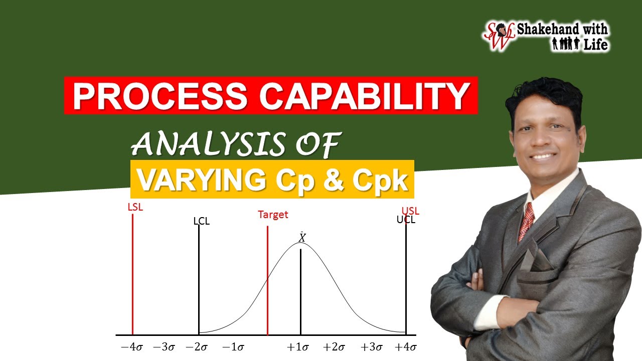 Process Capability | Cp, Cpk Analysis | Statistical Process Control | Total Quality Management