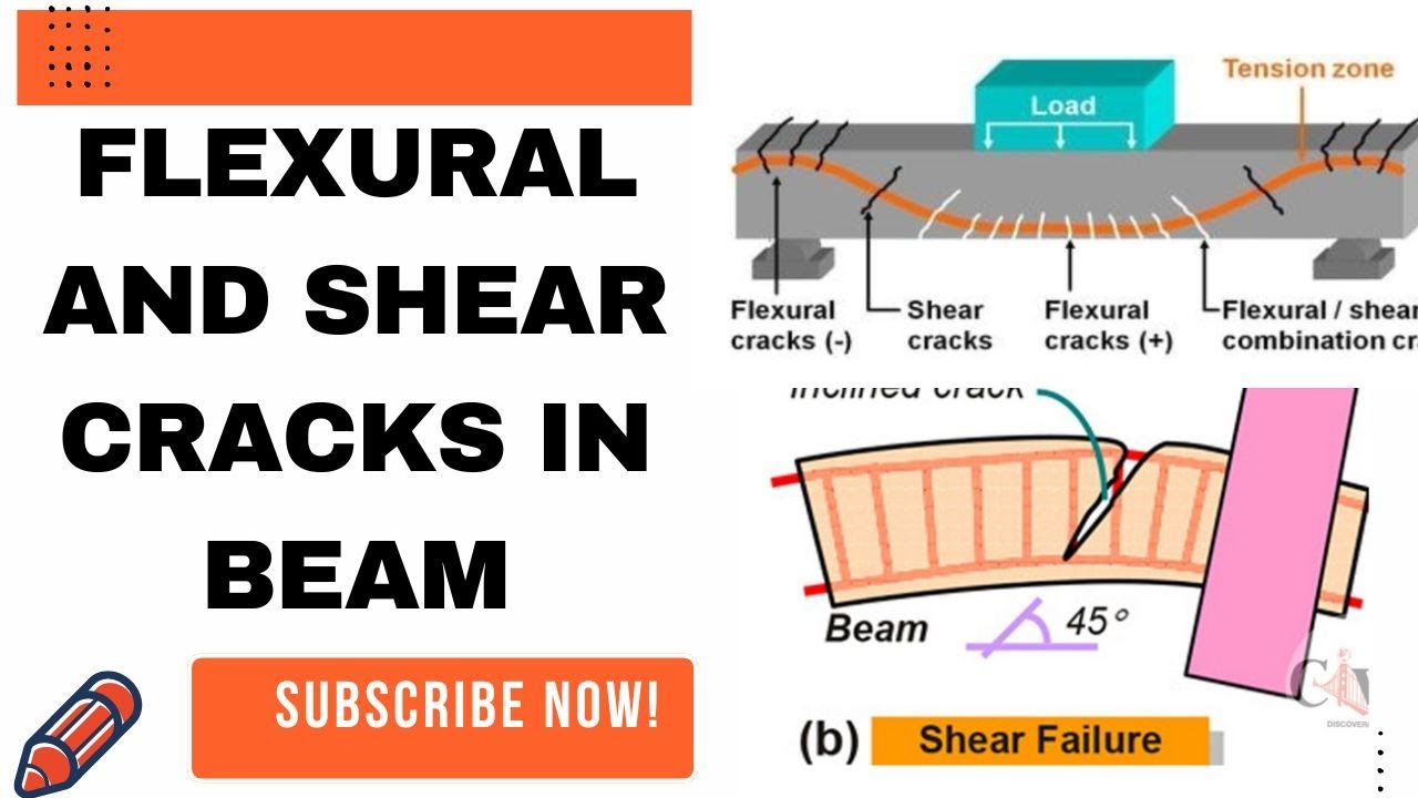 FLEXURAL AND SHEAR CRACKS IN BEAM#beamanalysis #cracksinbeam#shearcracks#reinforcedcementconcrete