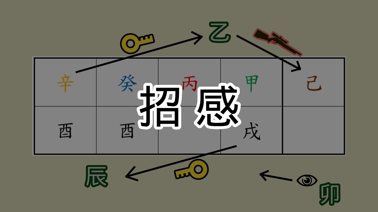 八字做功力度｜招感、虛邀與明現、啟動與擋走