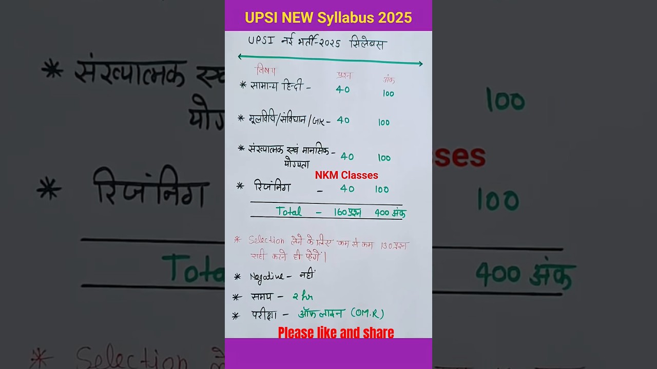 UPSI सिलेबस 2025 |UPSI Syllabus 2025| upsi new vacancy 2025| upsi Syllabus 