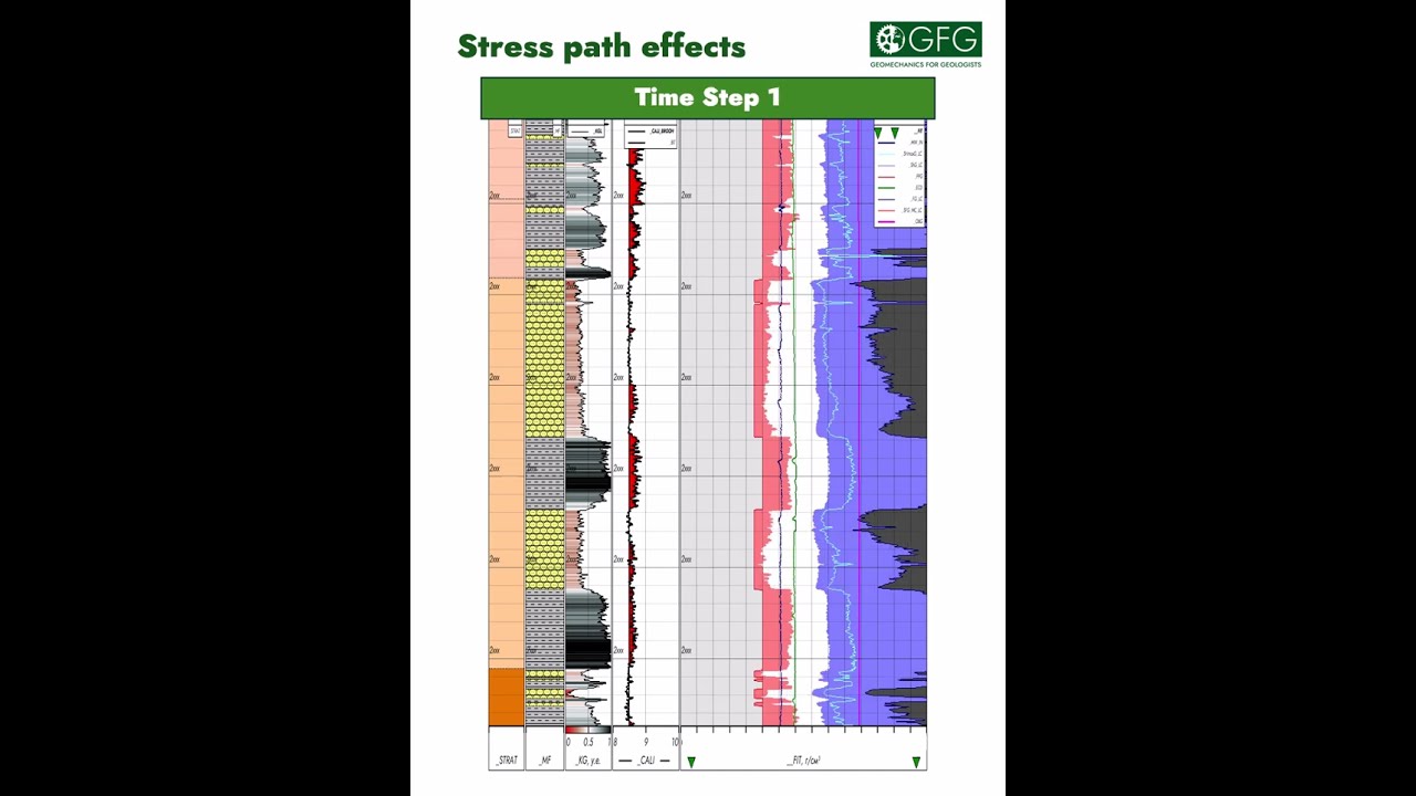 Stress path effects in Geomechanics #education #geomechanics #science #shorts
