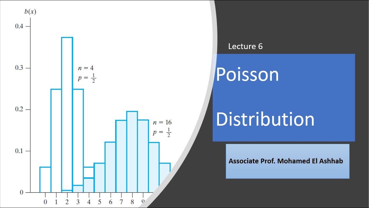 Poisson Distribution   شرح توزيع بواسون