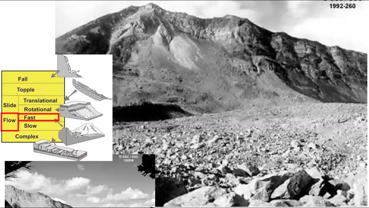 2025-01-30 BC Landslides, rivers and salmon – Dr. John Clague presenting to Nature Vancouver