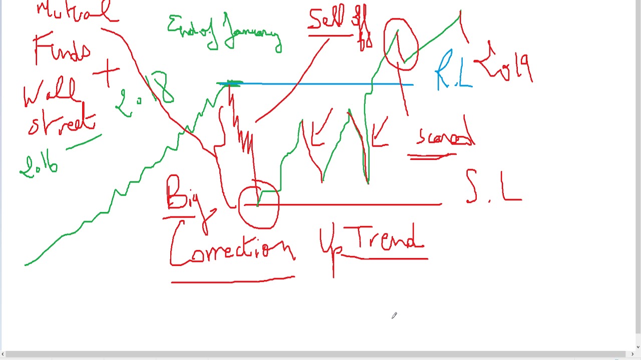Big vs Small Correction Difference