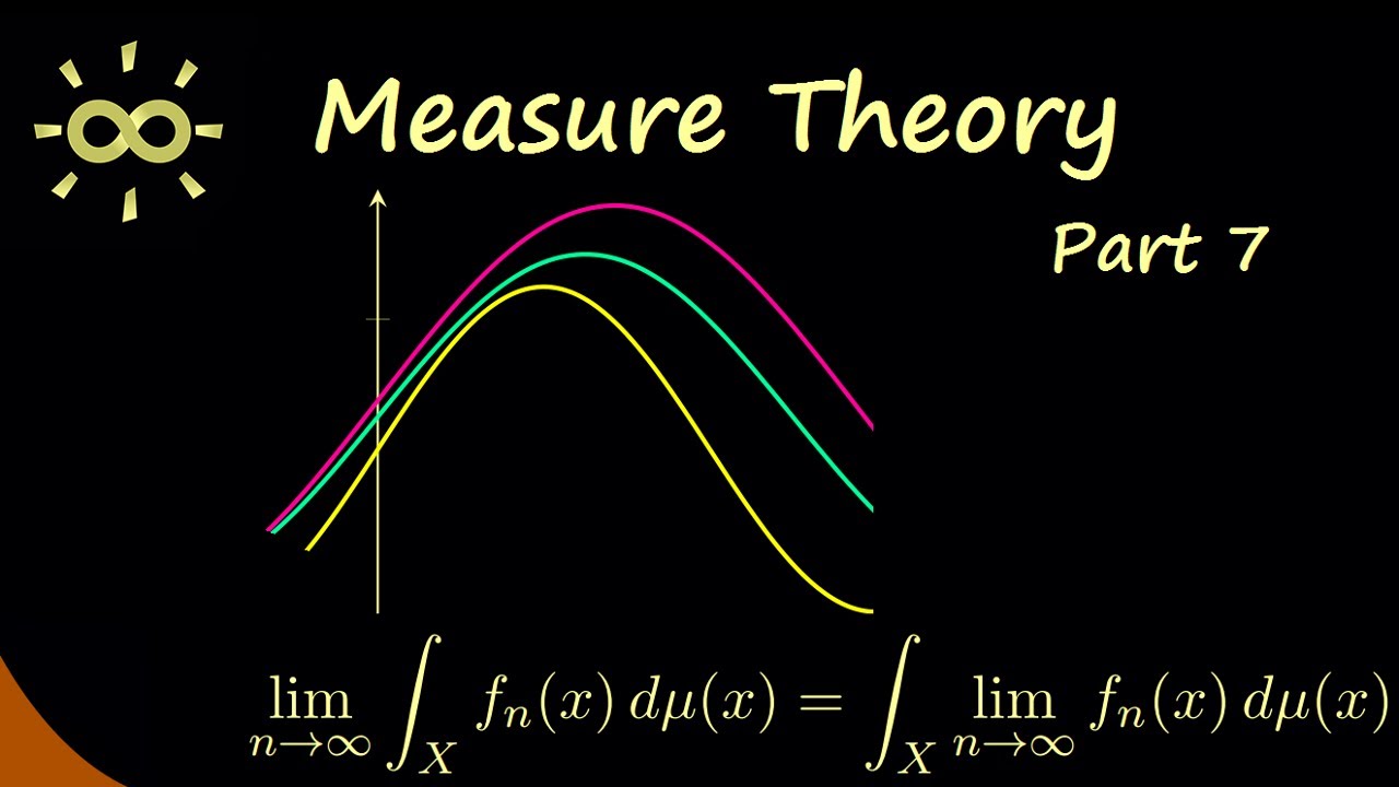 Measure Theory 7 | Monotone Convergence Theorem (and more) [dark version]