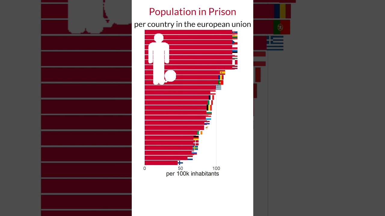 Prison Inmates in Europe