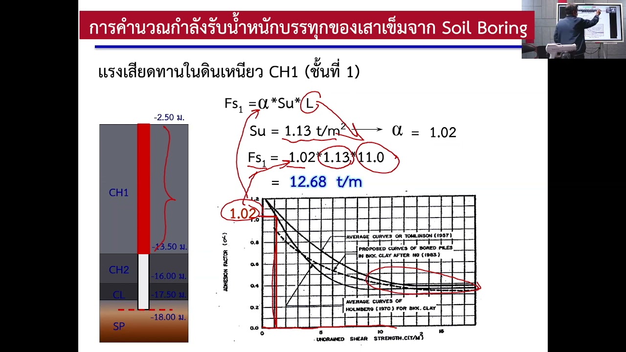 การคำนวณกำลังรับน้ำหนักบรรทุกของเสาเข็มจาก Soil Boring